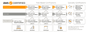 AWS-Developer Updated Testkings